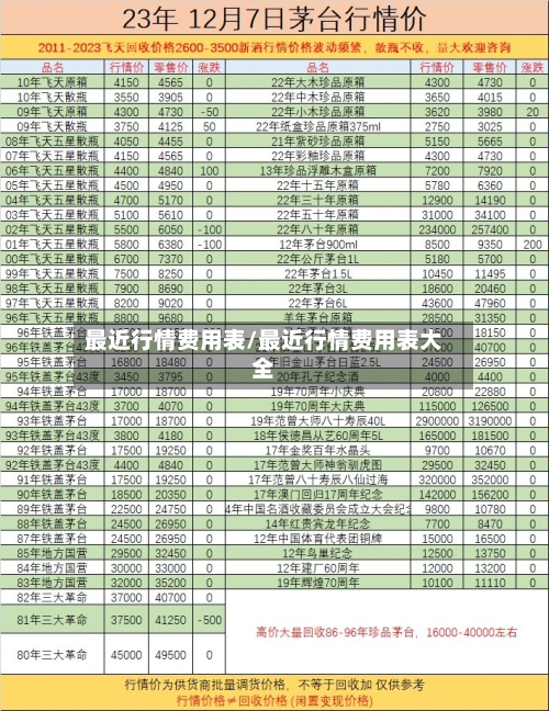 最近行情费用表/最近行情费用表大全-第1张图片