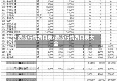 最近行情费用表/最近行情费用表大全-第3张图片