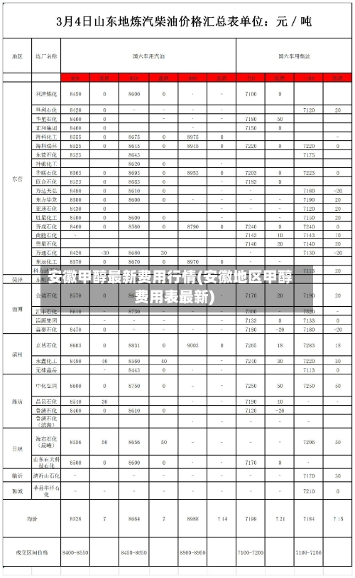 安徽甲醇最新费用行情(安徽地区甲醇费用表最新)-第1张图片