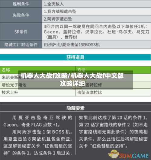 机器人大战f攻略/机器人大战f中文版攻略详细