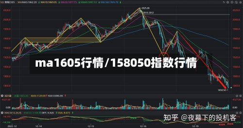 ma1605行情/158050指数行情