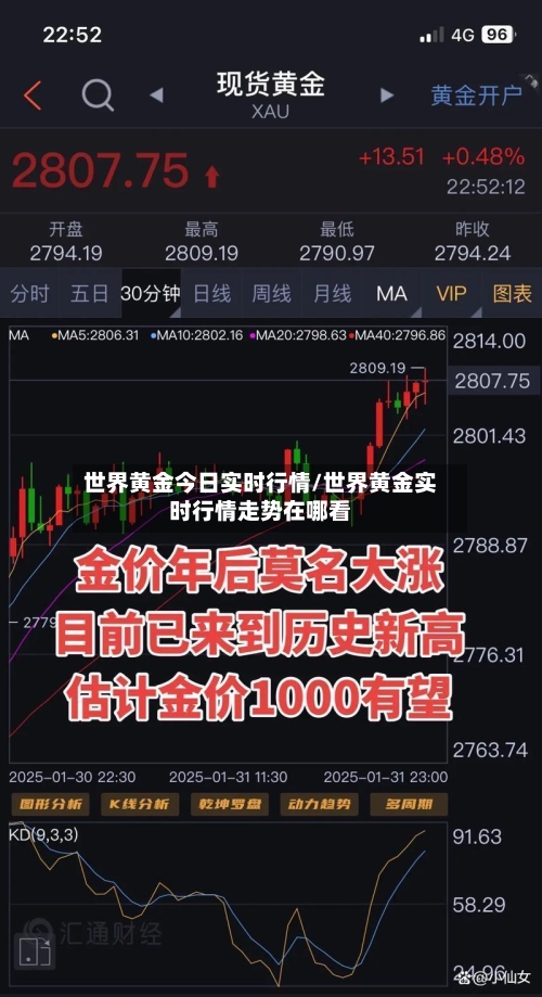 世界黄金今日实时行情/世界黄金实时行情走势在哪看-第1张图片
