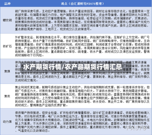 水产期货行情/农产品期货行情汇总-第2张图片