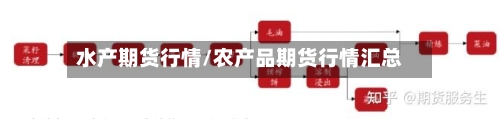 水产期货行情/农产品期货行情汇总
