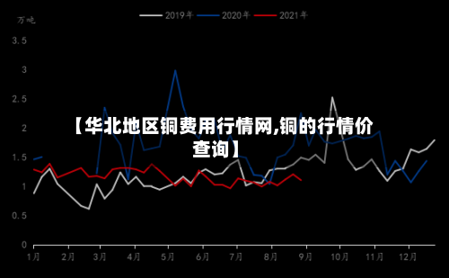 【华北地区铜费用行情网,铜的行情价查询】