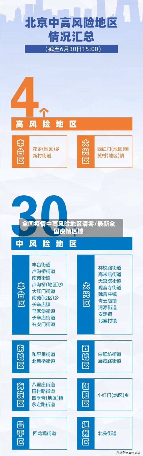 全国疫情中高风险地区清零/最新全国疫情区域