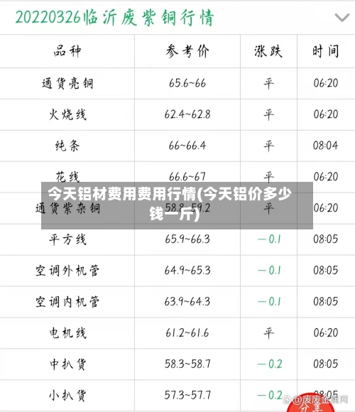 今天铝材费用费用行情(今天铝价多少钱一斤)-第1张图片