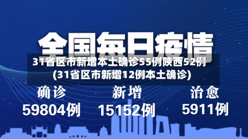 31省区市新增本土确诊55例陕西52例(31省区市新增12例本土确诊)-第1张图片