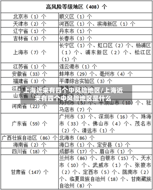 上海近来有四个中风险地区/上海近来有四个中风险地区是什么-第1张图片