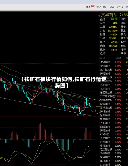 【铁矿石板块行情如何,铁矿石行情走势图】-第1张图片