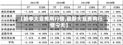 【新季大豆费用行情,最新大豆费用行情今天】