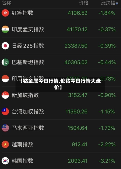 【钴金属今日行情,伦钴今日行情大盘价】-第1张图片